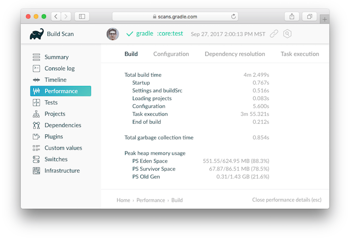 Build Scan performance report