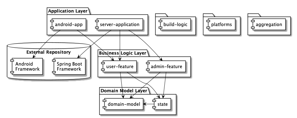 software architecture