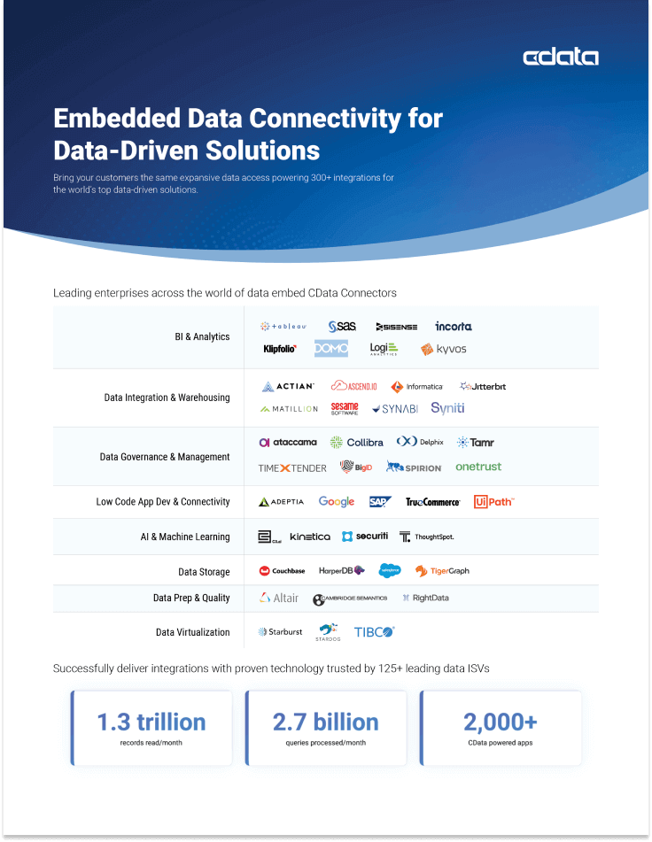 CData OEM Datasheet