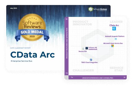 Info-Tech Enterprise Service Bus Data Quadrant Report