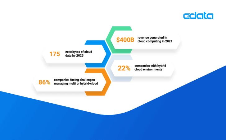 Real-Time Data Connectivity