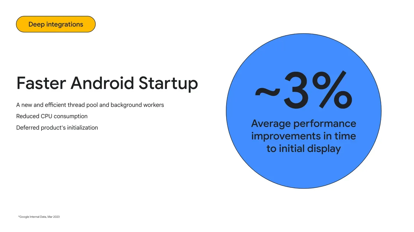 Android apps built with Firebase will start up approximately 3% faster on average or about about 20 ms.