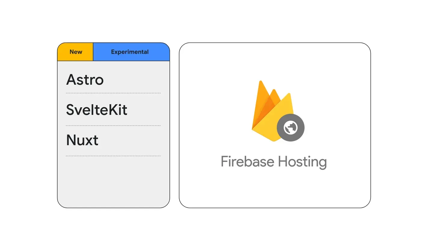 Deploy modern web apps with Firebase Hosting using your favorite web frameworks