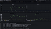 Wildfly overview