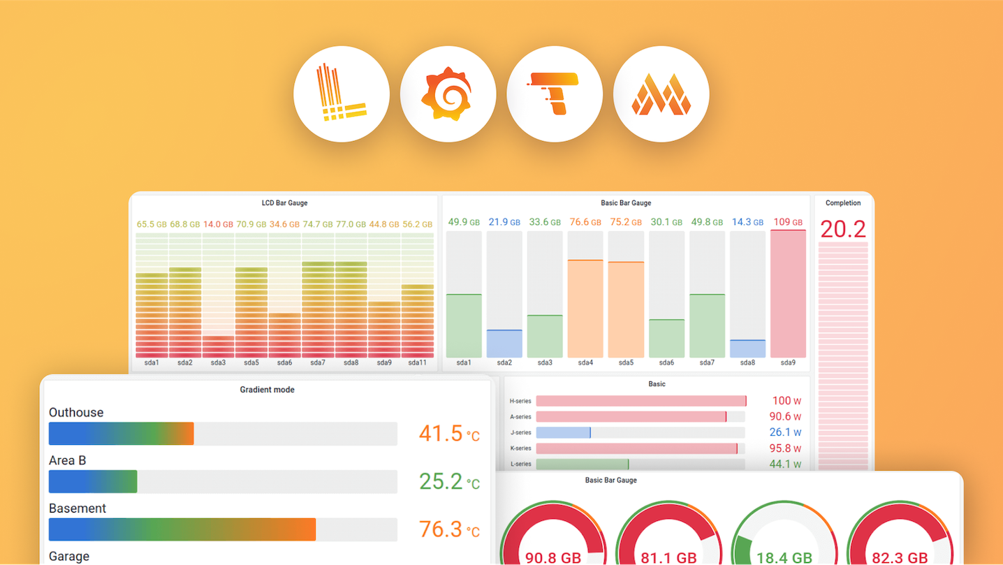 Getting started with managing your metrics, logs, and traces using Grafana