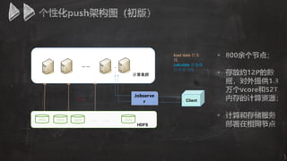 datadata data... ...
HDFS
data
... ...
Client
... ... ..
.
计算集群
load data 任务
线
calculate 任务线
任务提交线
Jobserve
r
 