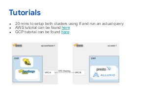 Tutorials
● 20 mins to setup both clusters using tf and run an actual query
● AWS tutorial can be found here
● GCP tutorial can be found here
12
 