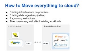 How to Move everything to cloud?
● Existing infrastructure on-premises
● Existing data ingestion pipeline
● Regulatory restrictions
● Time consuming and affect existing workloads
9
 