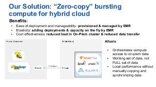 Our Solution: “Zero-copy” bursting
compute for hybrid cloud
▪ Ease of deployment and manageability: provisioned & managed by EMR
▪ Elasticity: adding deployments & capacity on the fly by EMR
▪ Cost effectiveness: reduced load in On-Prem cluster & reduced data transfer
Alluxio
▪ Orchestrates compute
access to on-prem data
▪ Working set of data, not
FULL set of data
▪ Local performance without
manually copying and
synchronizing data
10
Benefits:
 