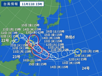 台風大量発生