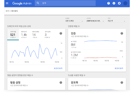 Google Workspace 보안 대시보드