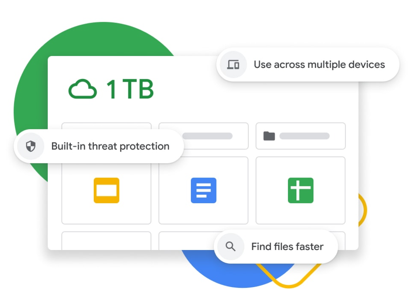 ภาพกราฟิกที่นำเสนอแดชบอร์ดของ Google Drive ที่มาพร้อมกับพื้นที่เก็บข้อมูล 1 TB, การป้องกันภัยคุกคามในตัว, การซิงค์อุปกรณ์หลายเครื่อง และการปรับปรุงการค้นหา 