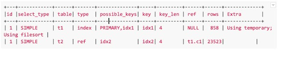 Output from sample EXPLAIN command