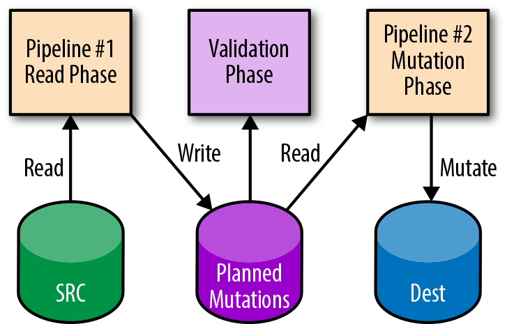 two-phase-mutation