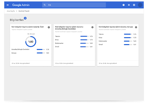 Google Workspace Bölgeleri bilgi kartları