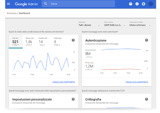 Dashboard per la sicurezza di Google Workspace