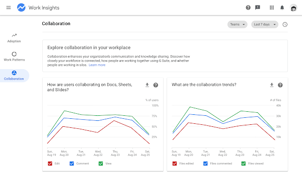 Work Insights UI 