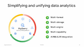 BigQuery 통합 플랫폼