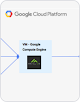 Logotipo do Google Compute Engine