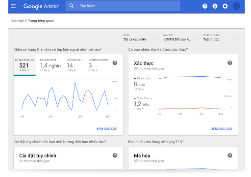 Trang tổng quan bảo mật Google Workspace