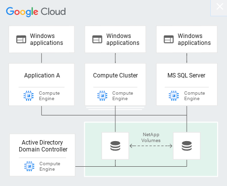 Microsoft アプリケーションを示すフローチャート