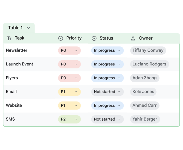 Spreadsheet otomatis memformat tabel dengan chip smart