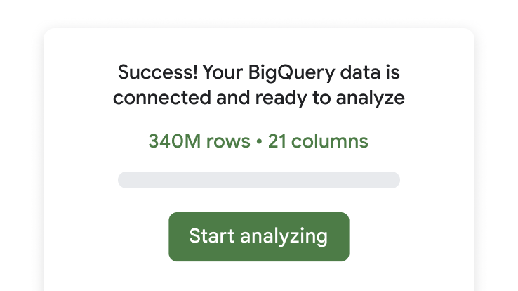 Połączone dane BigQuery w Arkuszach