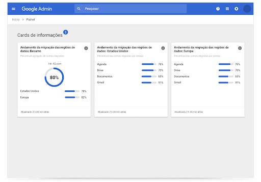 Cards de informações sobre regiões do Google Workspace