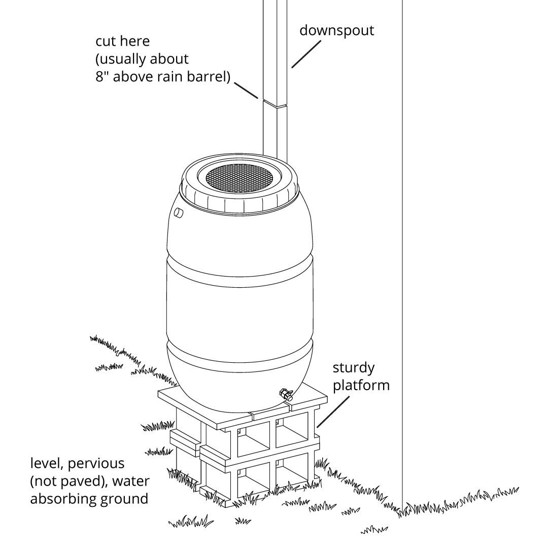 Diagram of a rain barrel showing to cut the downspout usually about 8" above rain barrel and ensure the sturdy platform under the rain barrel is placed on level, pervious, water-absorbing ground