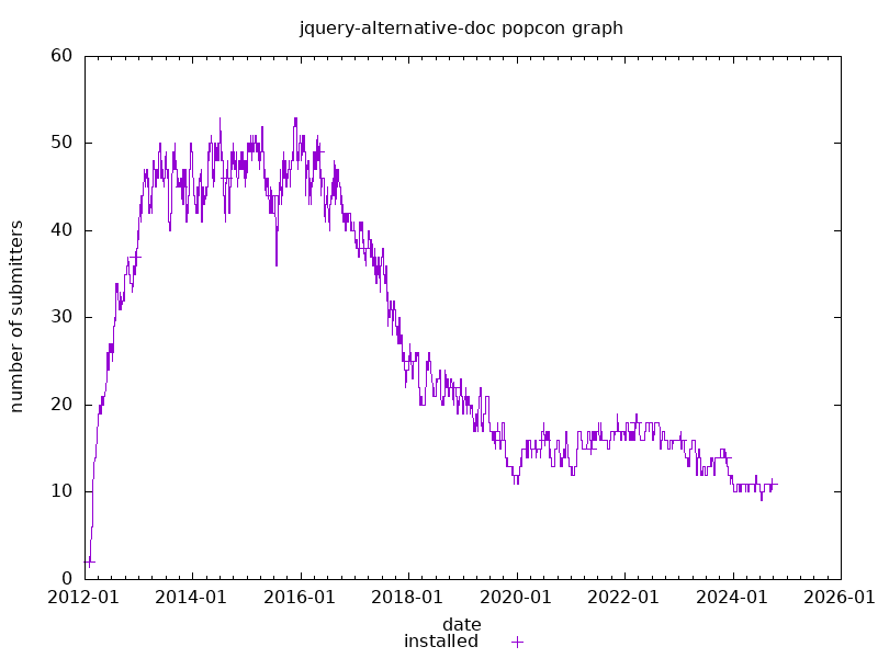 popcon graph for jqapi