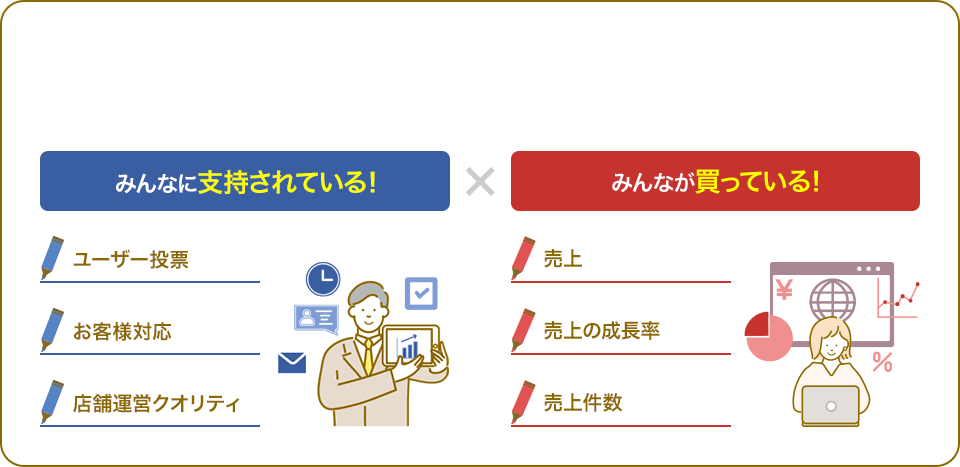 みんなに支持されている×みんなが買っている