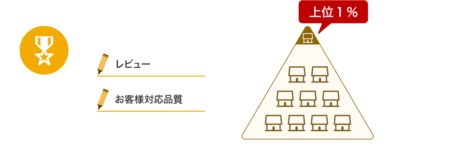 月間優良ショップ