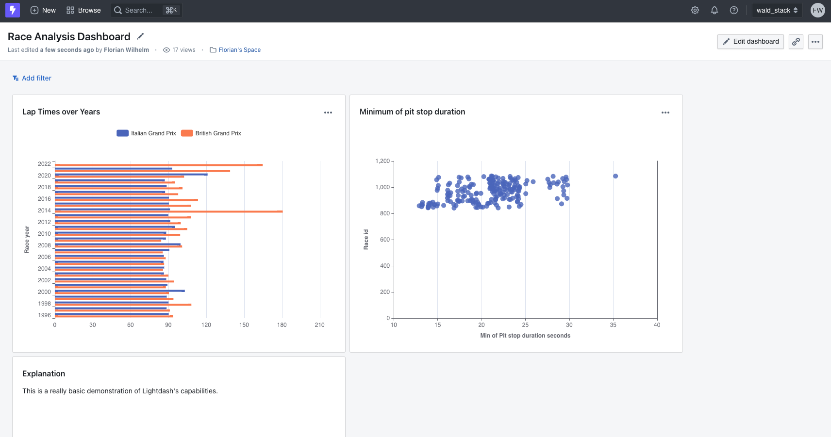 Dashboard with two charts in Lightdash