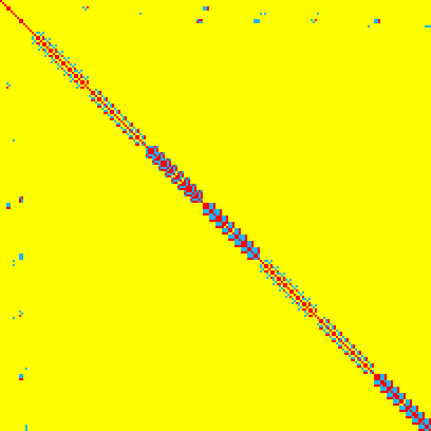 Symmetrical LU matrix