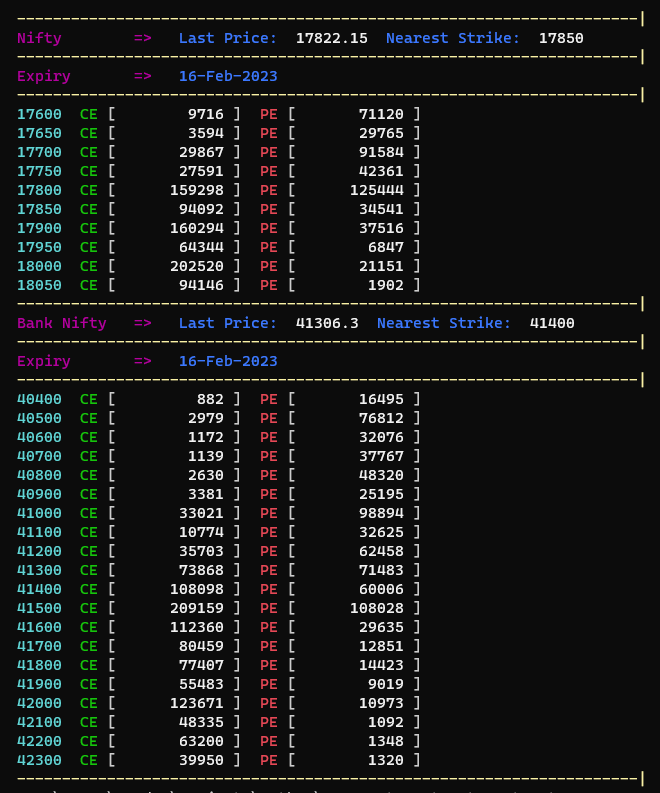 Sample output