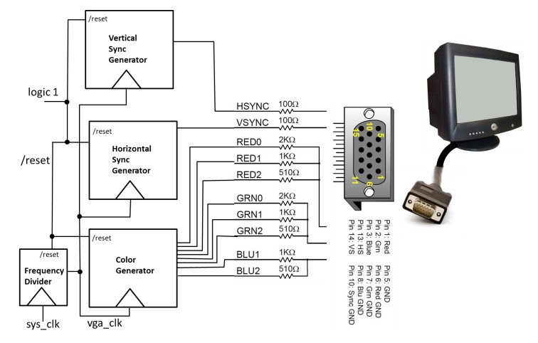 Schematic