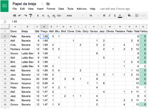 The spreadsheet