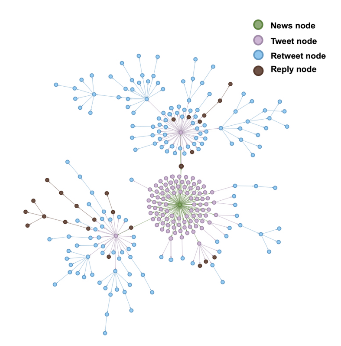 fake-news-propagation