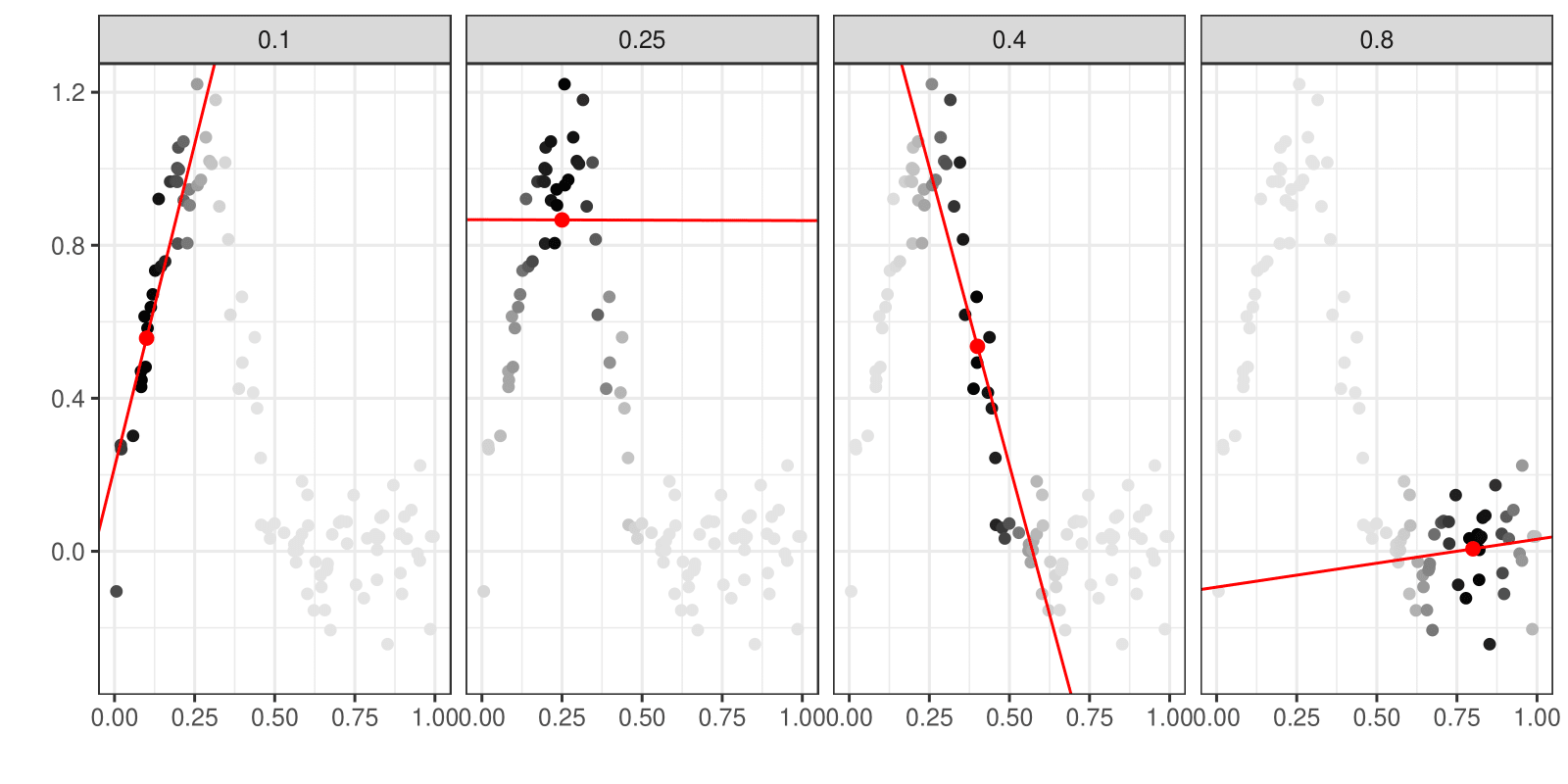 local-polynomial-regression-lecture