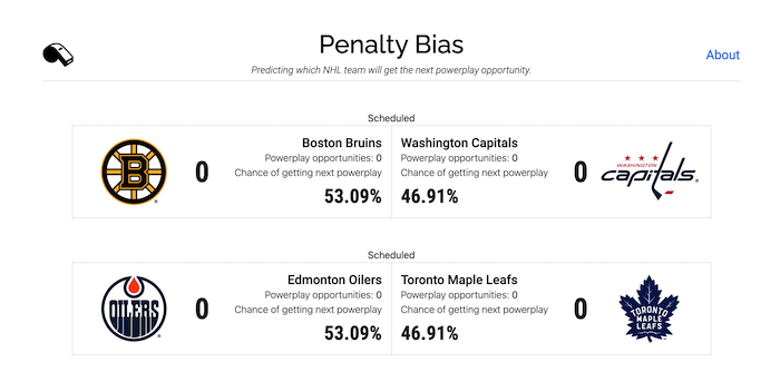 PenaltyBias