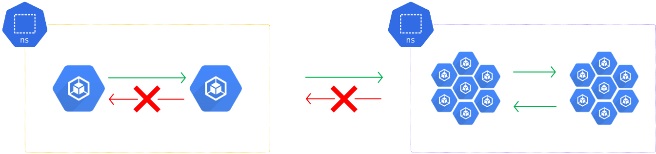 eks-security-with-network-policies