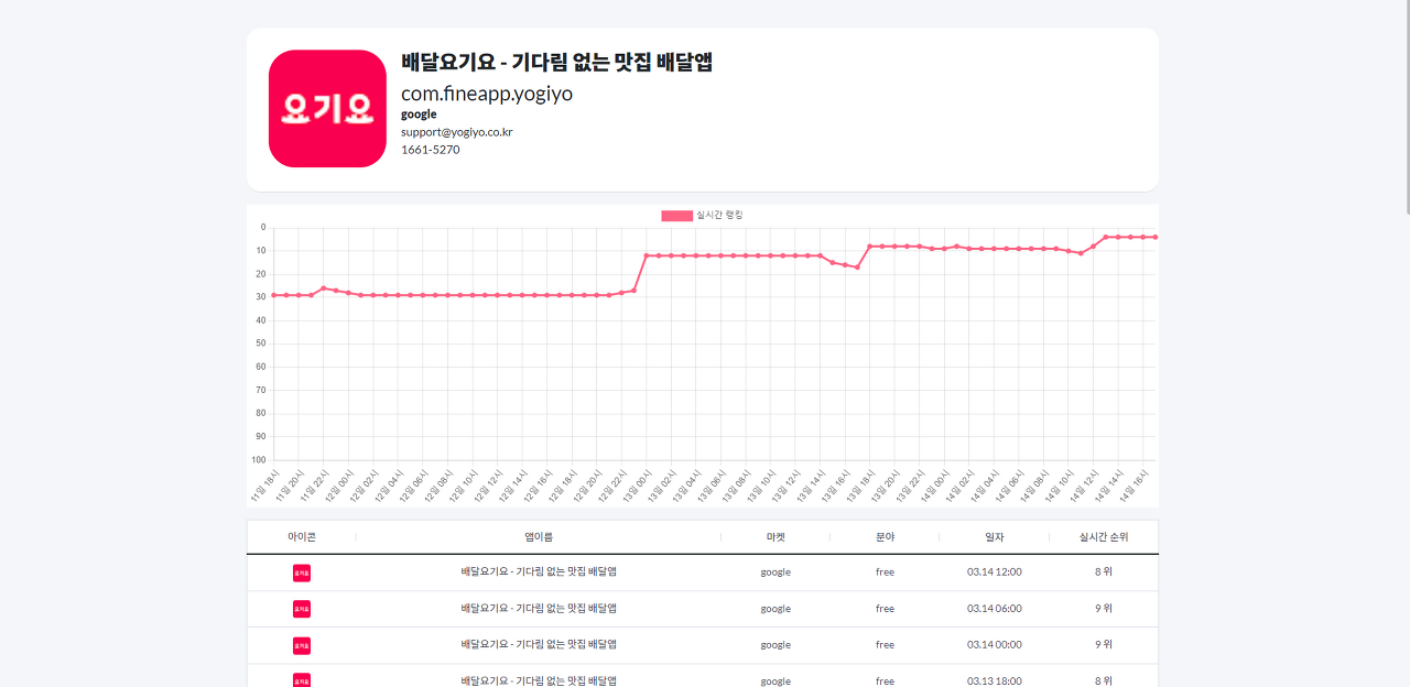 mobile-index-ranking-reporter