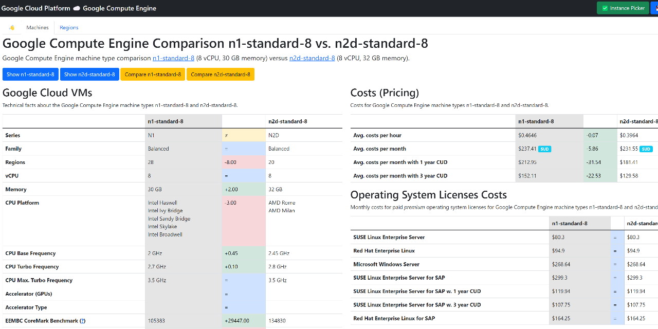 google-cloud-compute-machine-types