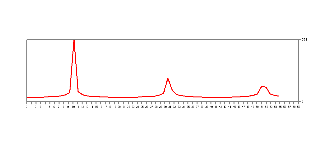 Micro-chart-in-VB