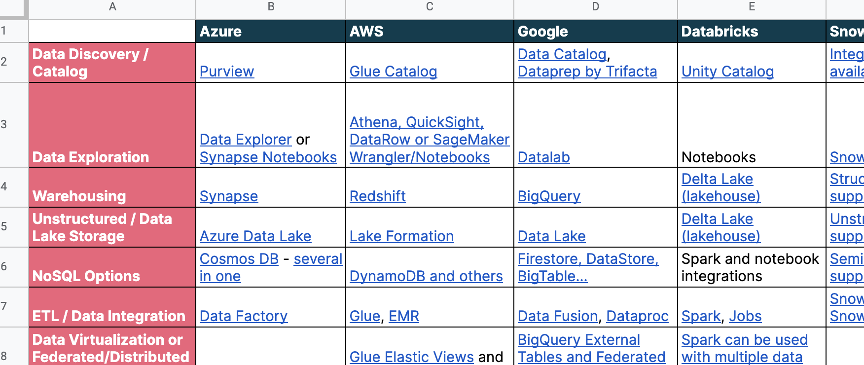 data-platforms-tools