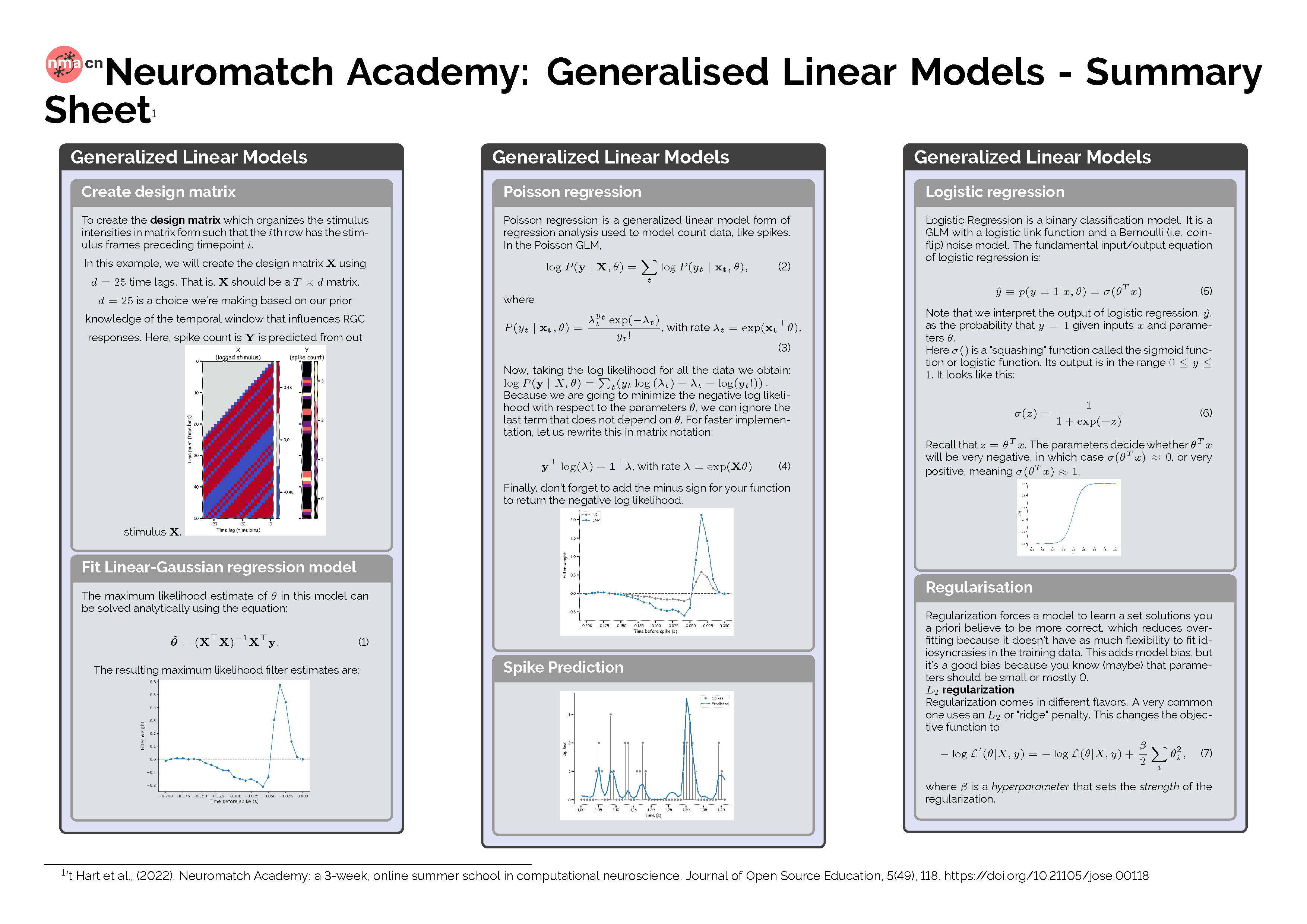 Machine-Learning-Neuromatch-Summary-Sheet