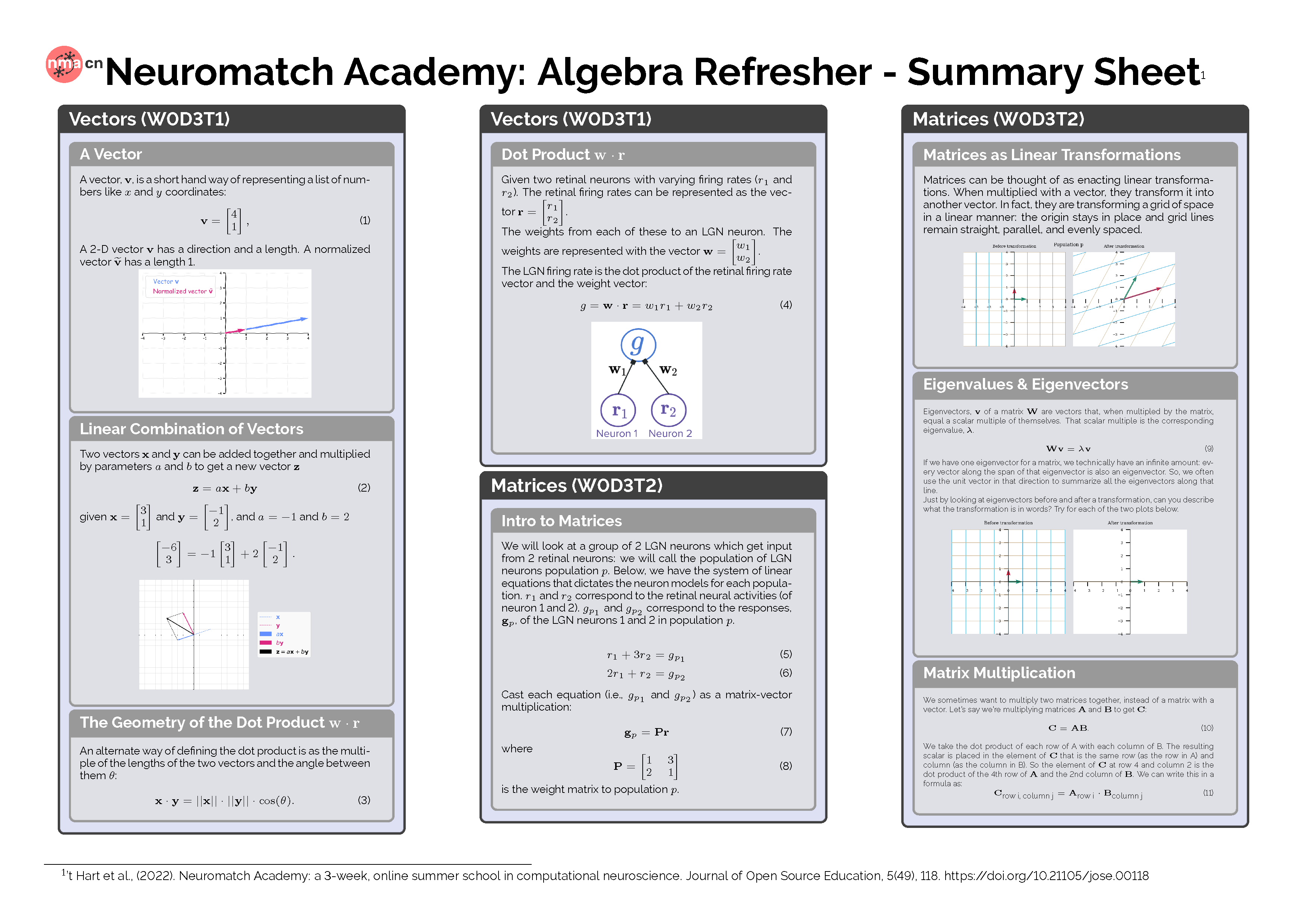 Pre-Course-Neuromatch-Summary-Sheet