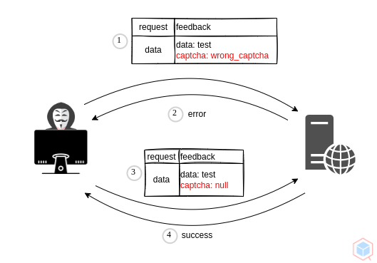 captcha-bypass