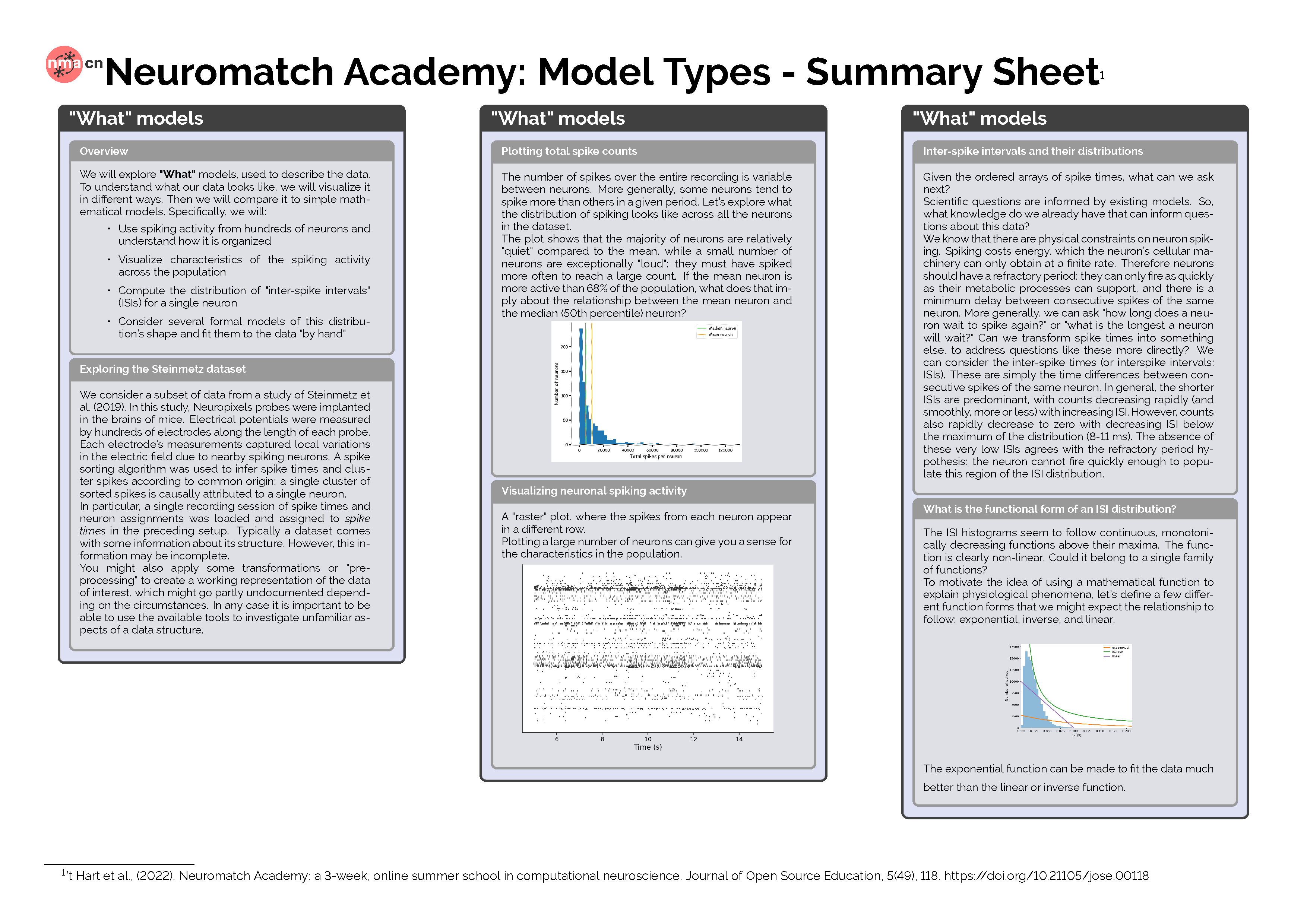 Modeling-Neuromatch-Summary-Sheet