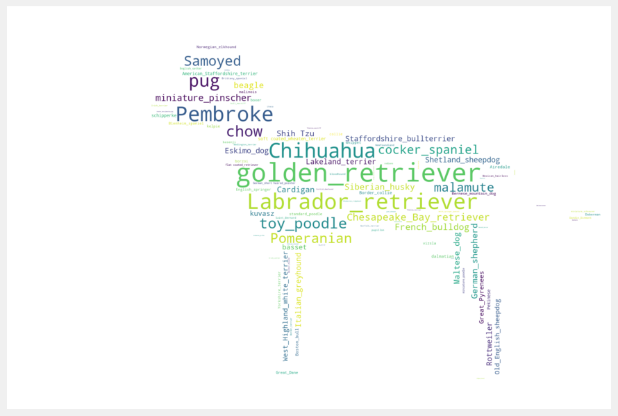 Data-Wrangling-with-Python